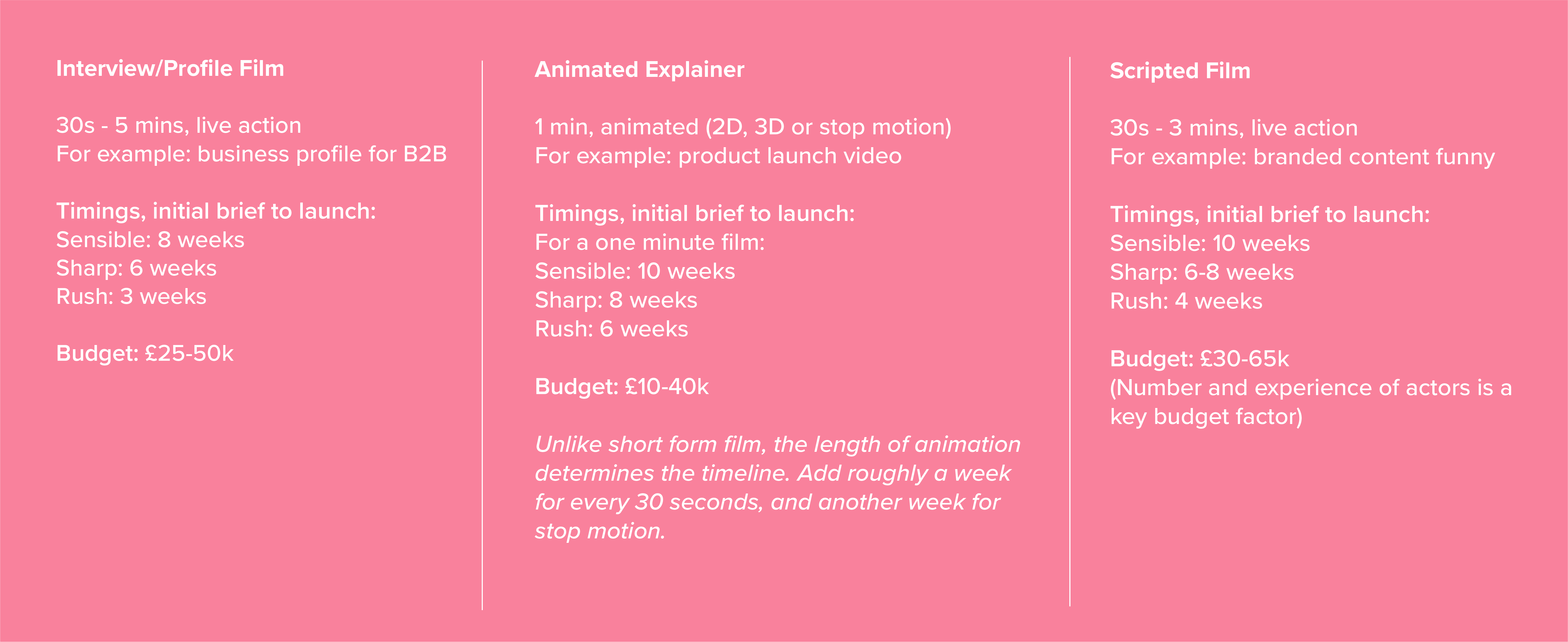 Graphic showing the prices and times