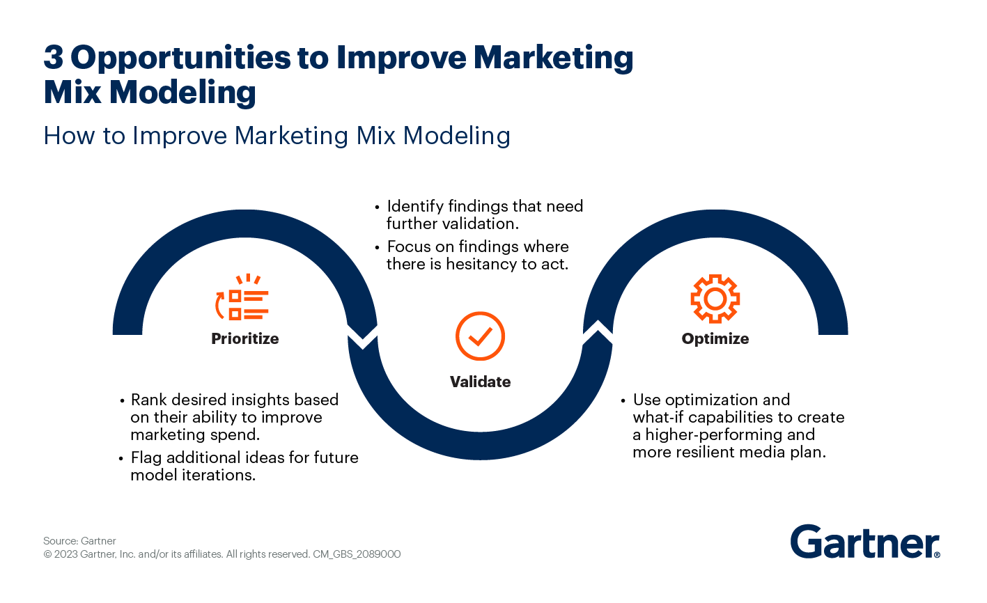 Flying Object - How to improve your marketing mix modelling from Gartner